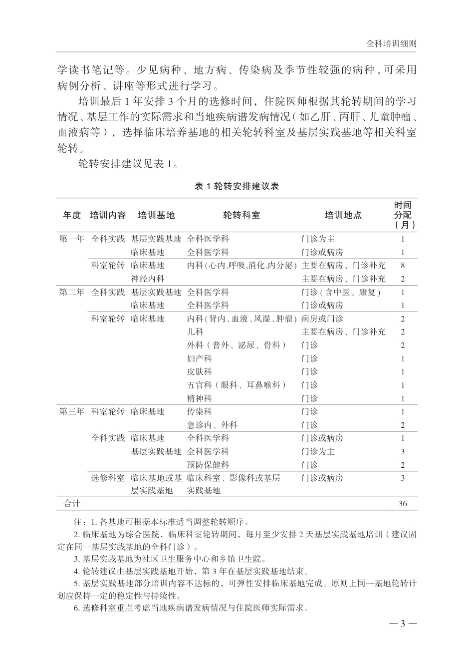 住院医师规范化培训内容与标准.pdf_第3页