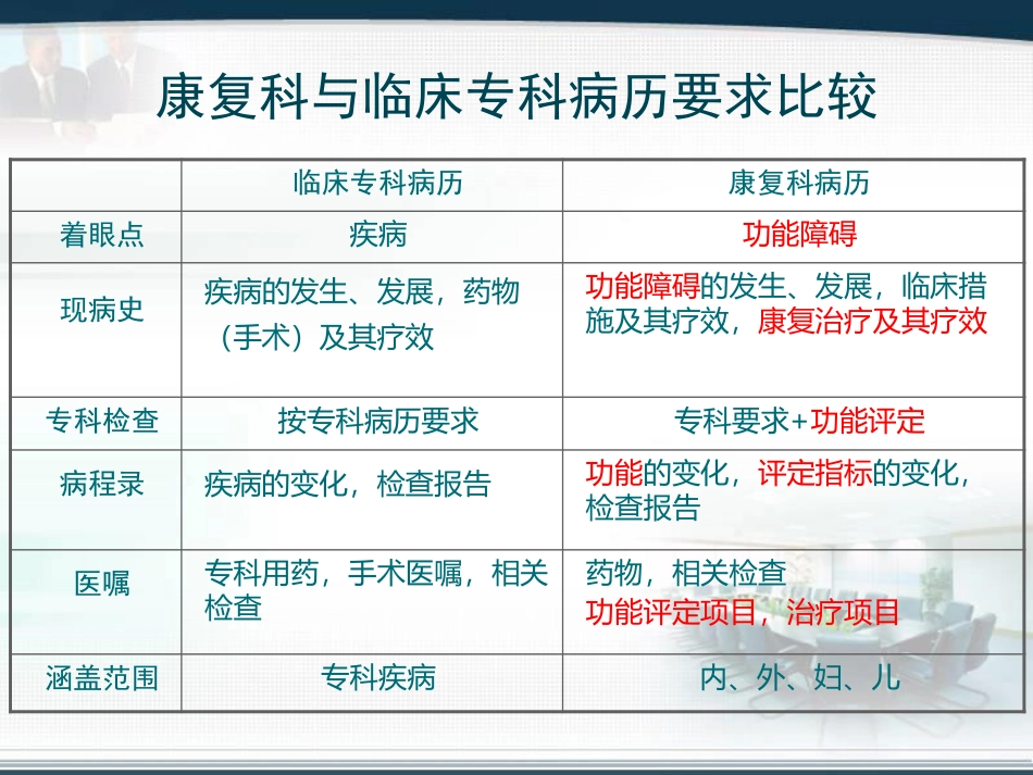 脑卒中康复病历书写指导.pdf_第3页