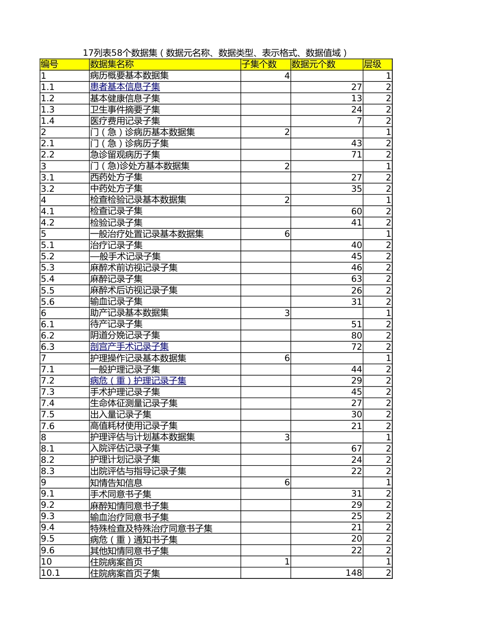 国家电子病例标准数据集2018(完善)_第1页