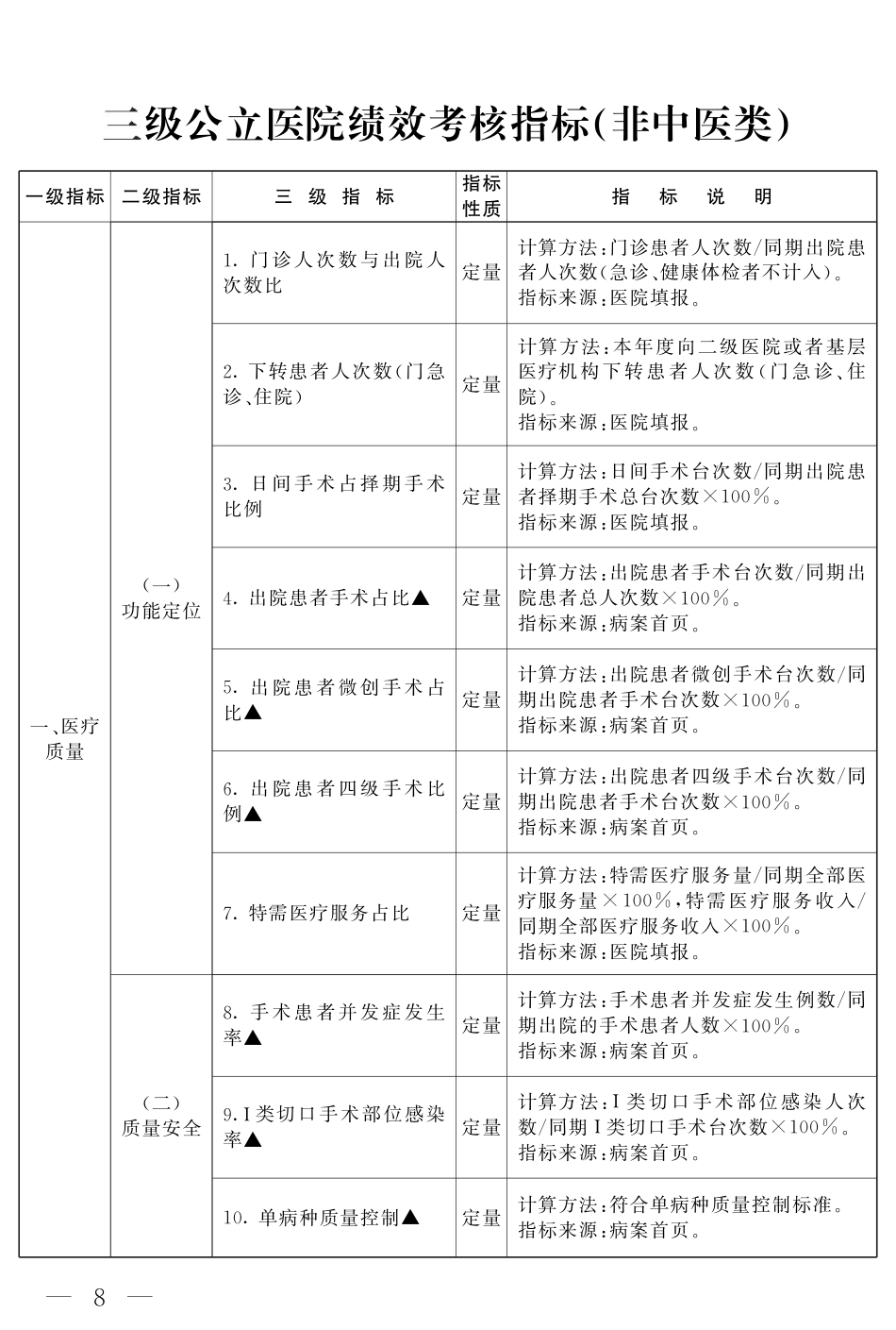 三级公立医院绩效考核指标(非中医类)_第1页