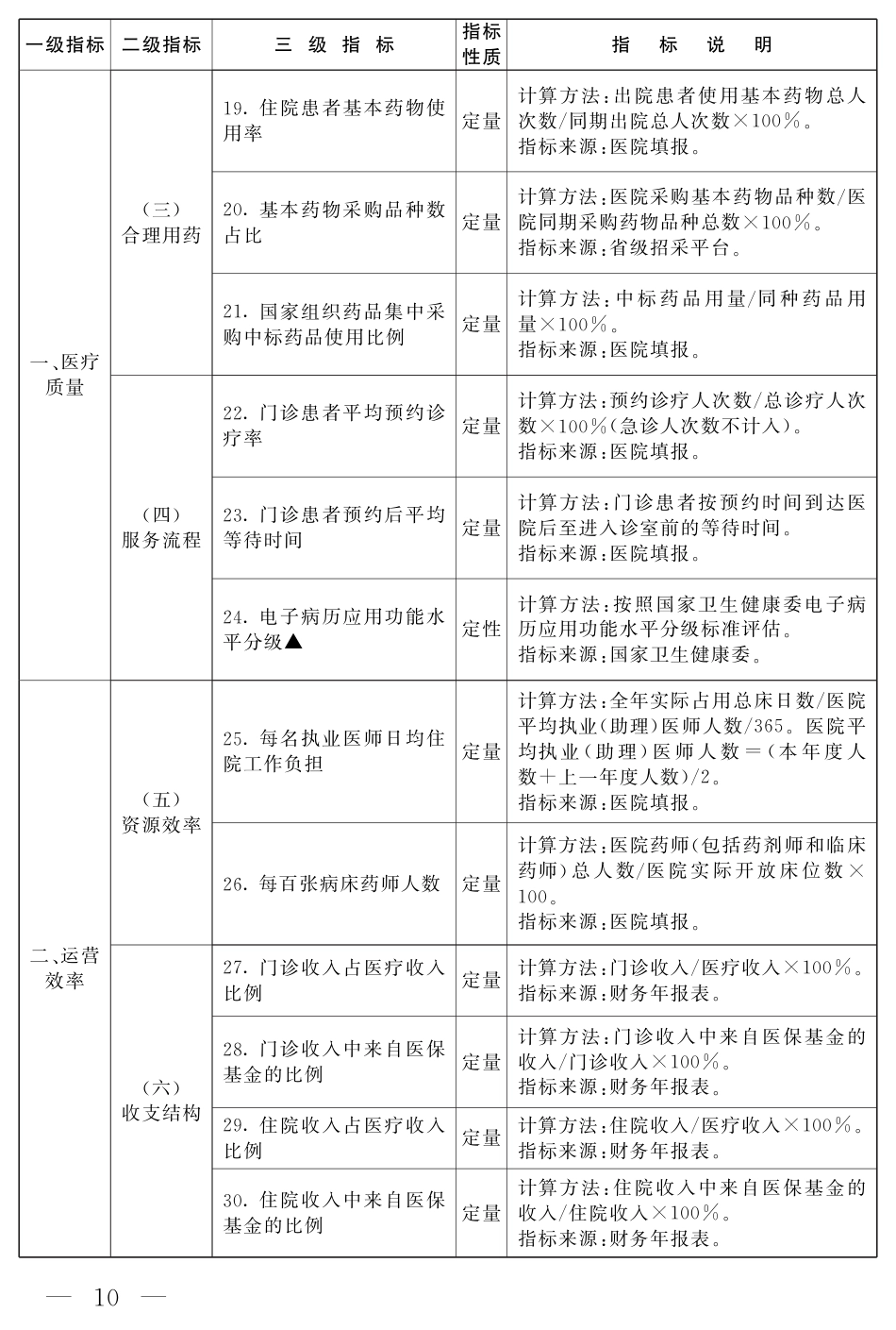 三级公立医院绩效考核指标(非中医类)_第3页