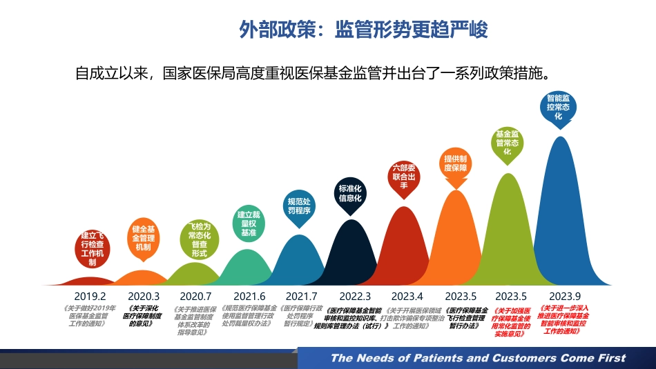 医保基金信息化监管思考与实践_第2页