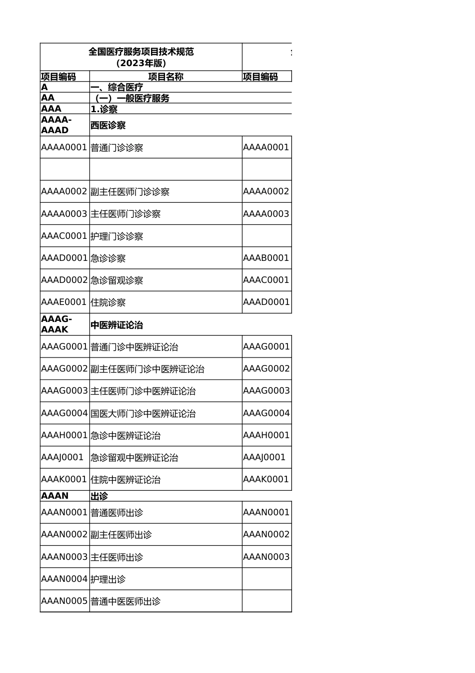 医疗服务项目相关财务归集口径规范_第1页