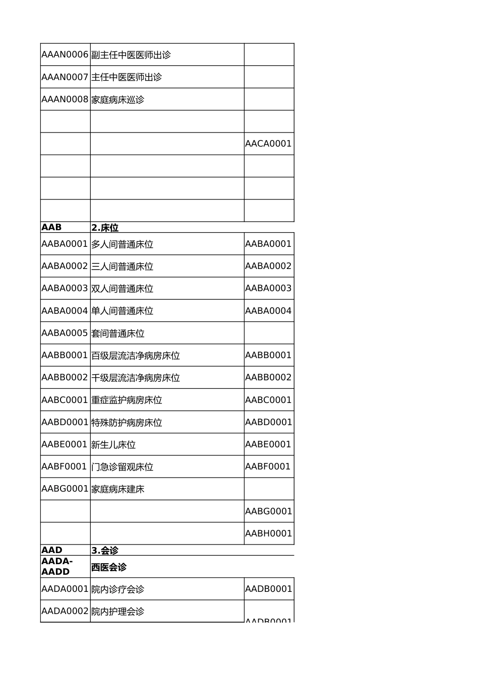 医疗服务项目相关财务归集口径规范_第2页