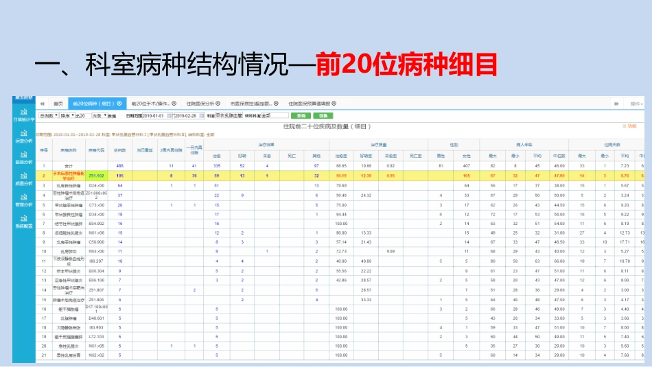 XX血管外科drgs情况分析.pdf_第3页