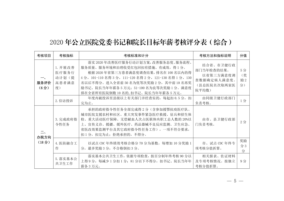 2020年公立医院党委书记和院长目标年薪考核方案_第1页