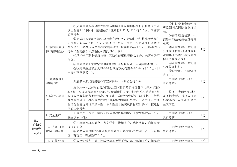 2020年公立医院党委书记和院长目标年薪考核方案_第2页