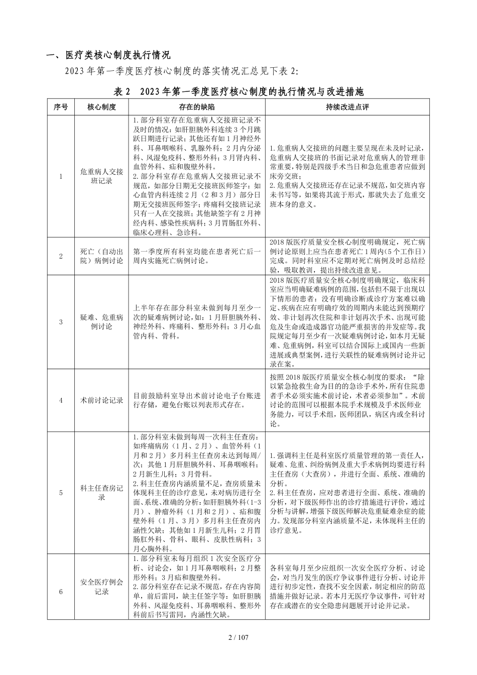 XX医院质量安全季度简报_第2页