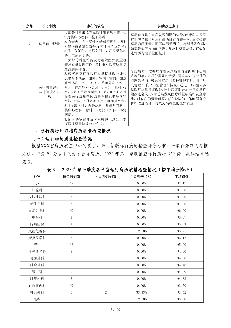 XX医院质量安全季度简报_第3页