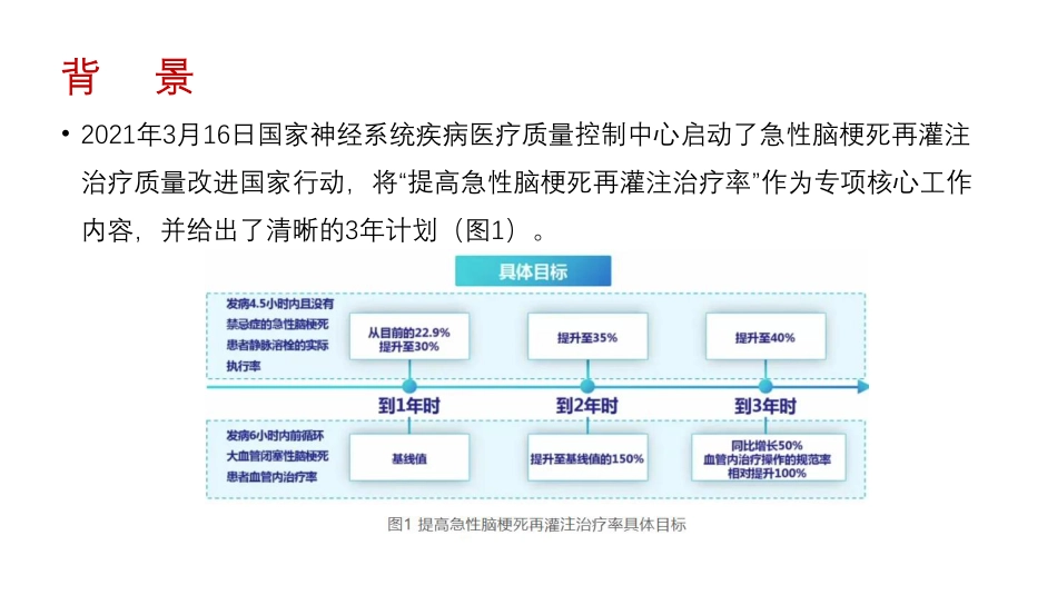 运用PDCA循环提高急性脑梗死患者再灌注治疗率.pdf_第2页