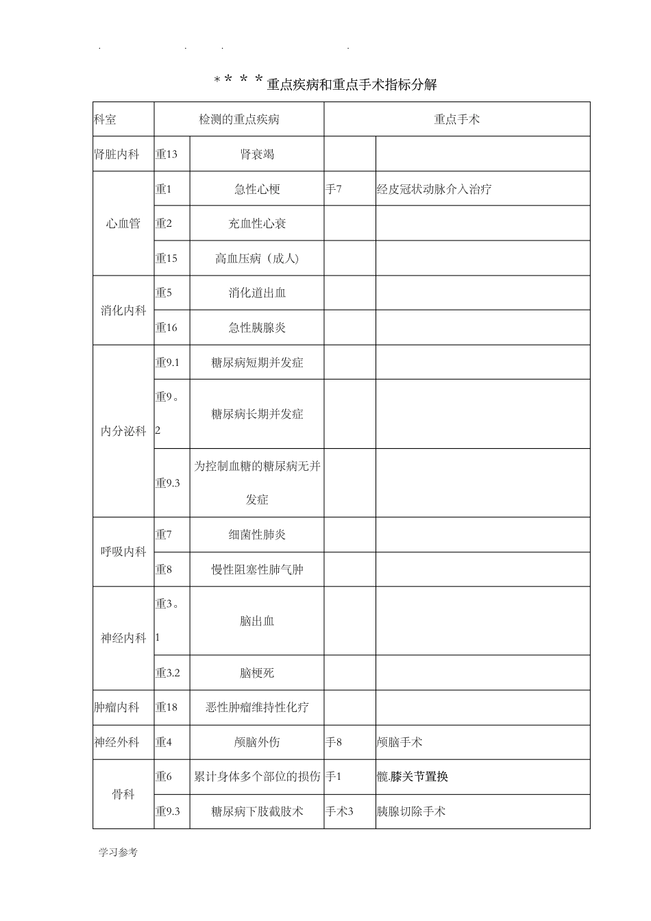 科室医疗质量管理活动记录手册（模板）.pdf_第2页