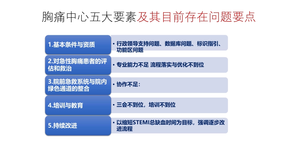 胸痛中心建设中持续改进的主要方法_第2页