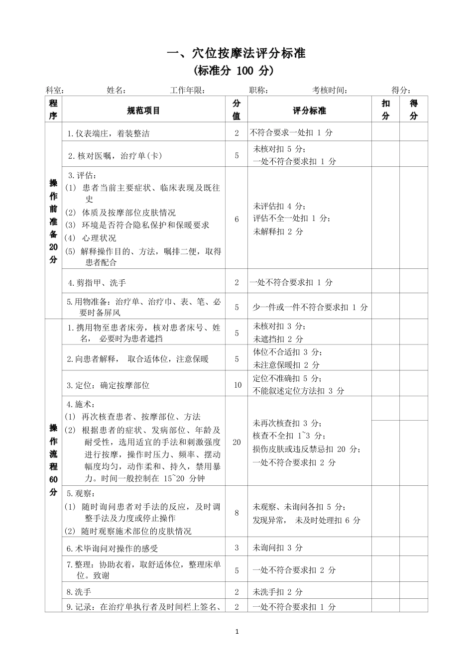 中医护理技术操作评分标准83页_第2页