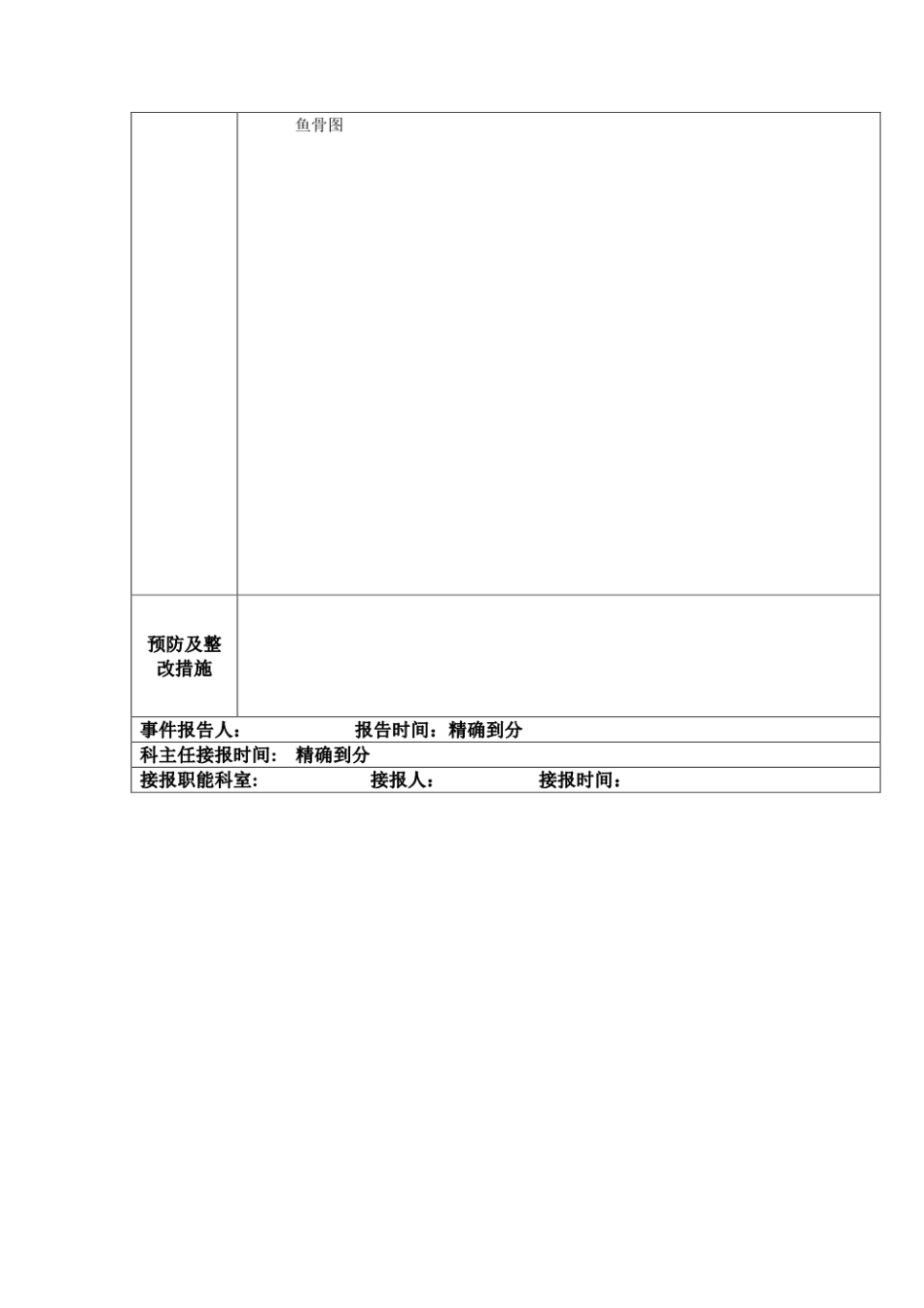 不良事件根因分析模板.pdf_第2页