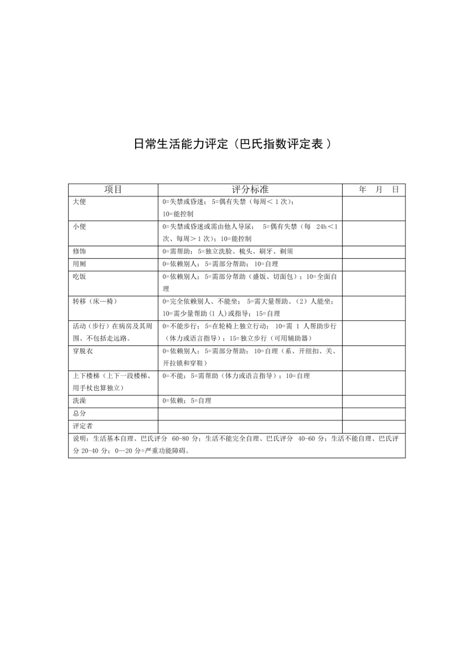 日常生活能力评定表_第1页