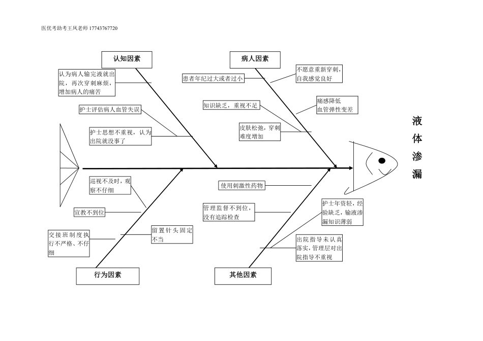 输液、输血渗漏根因分析及鱼骨图.pdf_第3页