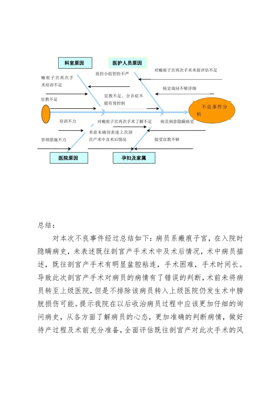 医疗不良事件根因分析(模板).pdf_第2页