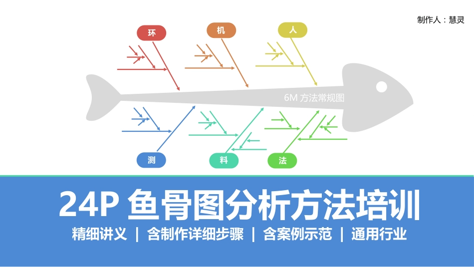 24P鱼骨图分析方法培训_第1页