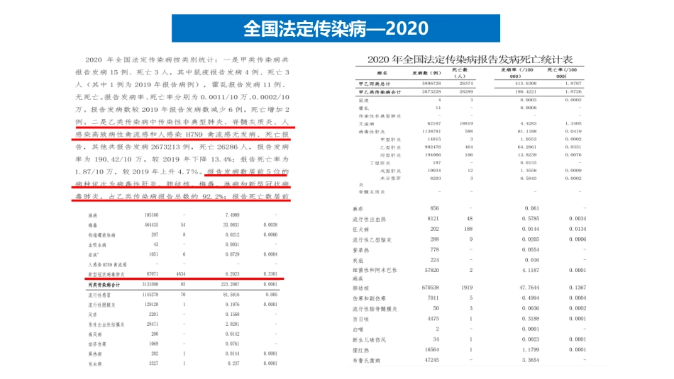 医院工作人员常见职业暴露的预防和处置_第3页