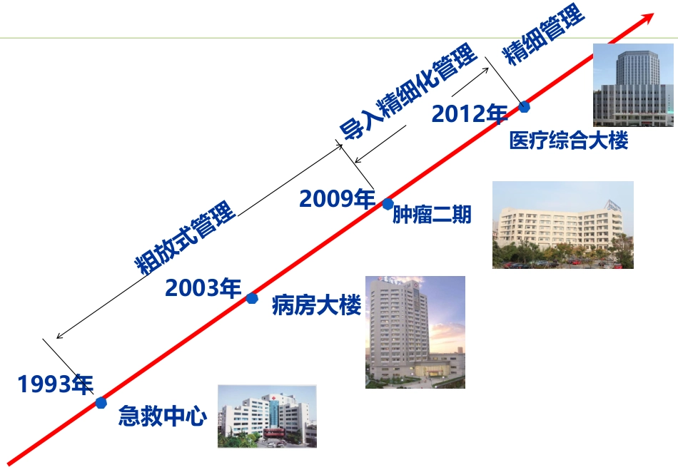 后勤信息化管理.pdf_第3页