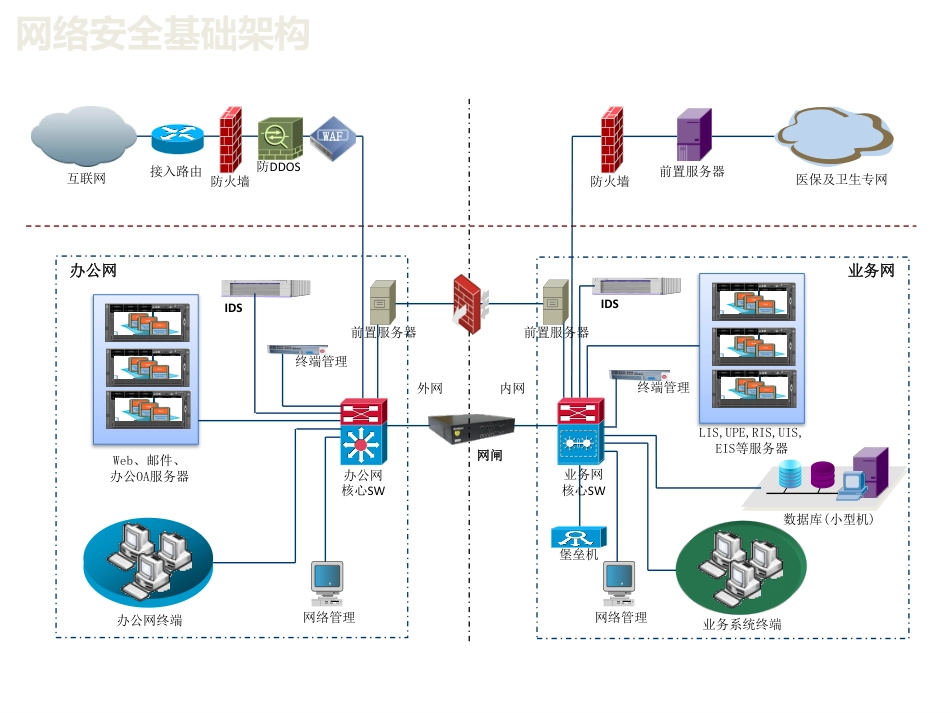 智慧医疗实践与探索.pdf_第3页