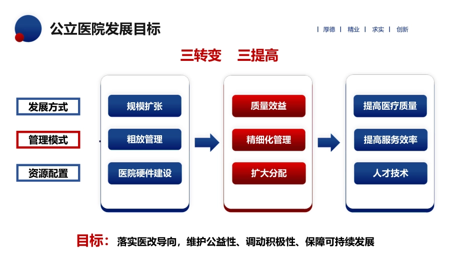 医院精细化运营管理实践_第2页