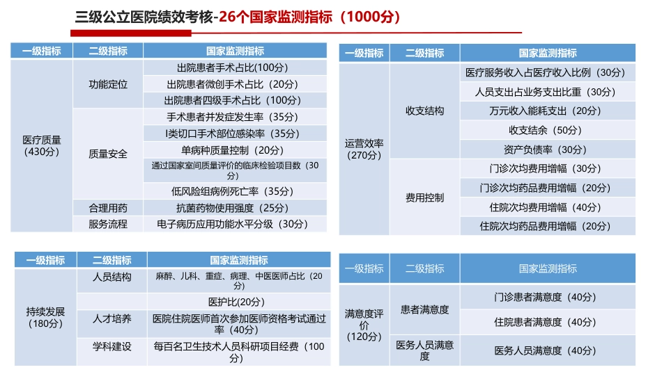 医院精细化运营管理实践_第3页