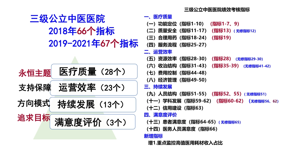 三级公立医院绩效考核其他中医部分指标_第3页