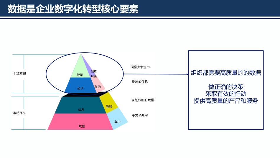 企业数据质量管理的核心要素和技术原则_第3页