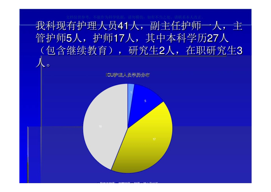 ICU入人员入科宣教_第3页