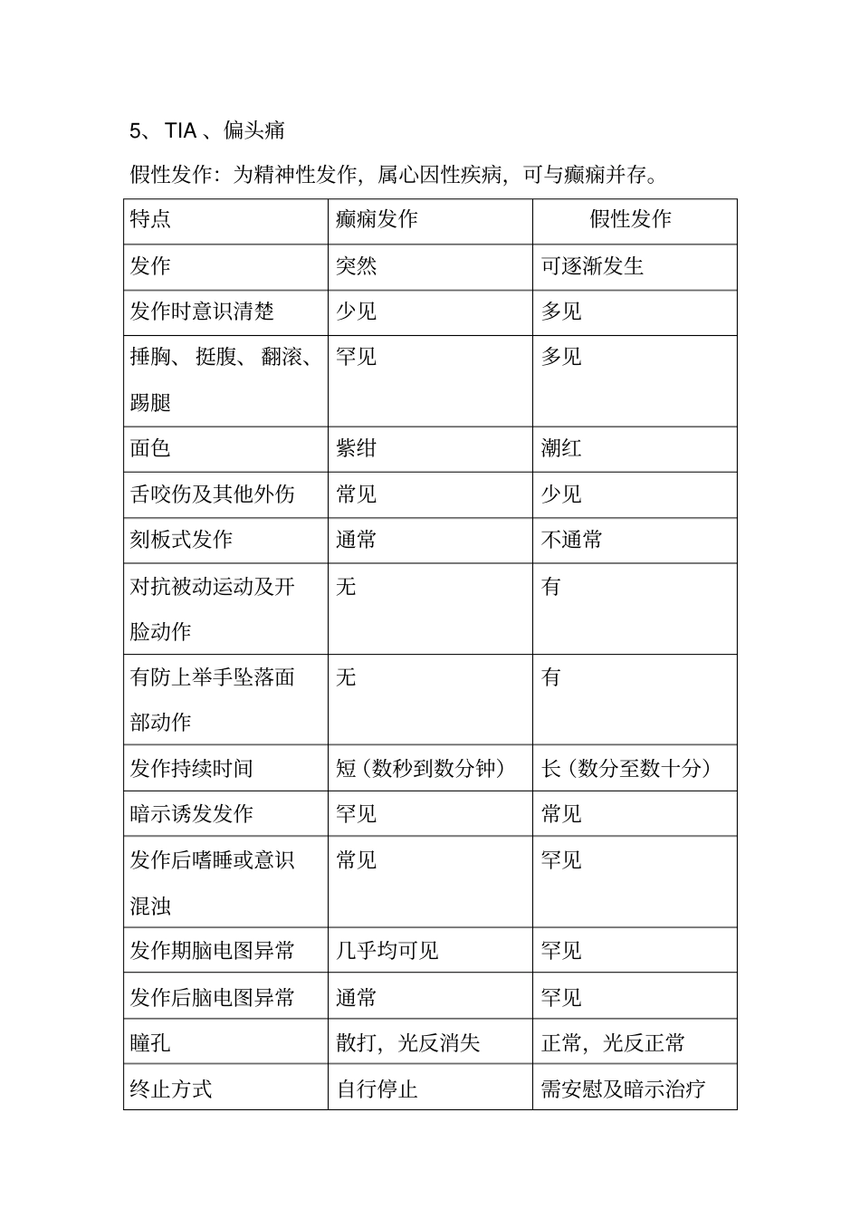 癫痫应急预案_第3页