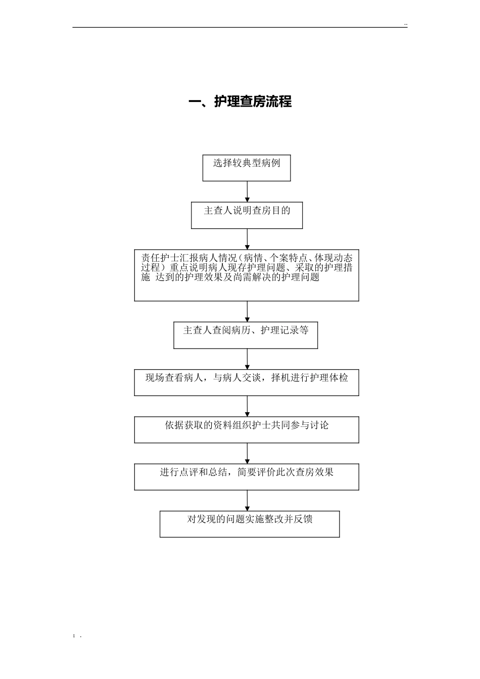 护理管理工作流程图(10个)_第1页