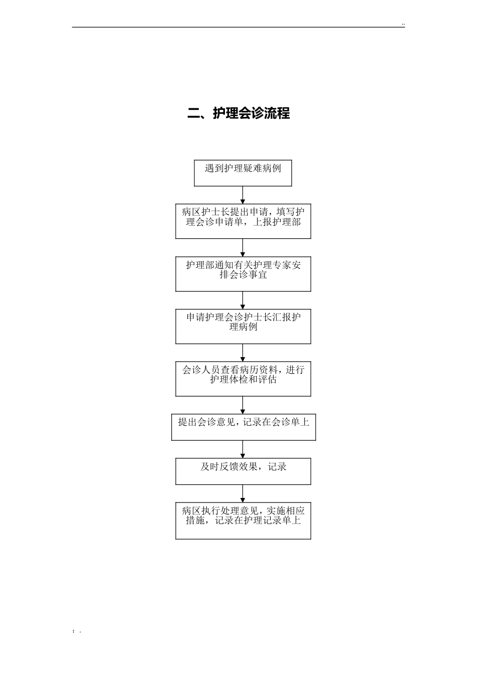 护理管理工作流程图(10个)_第2页