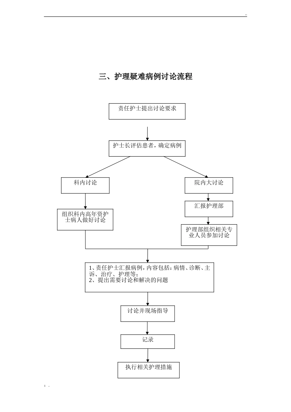 护理管理工作流程图(10个)_第3页