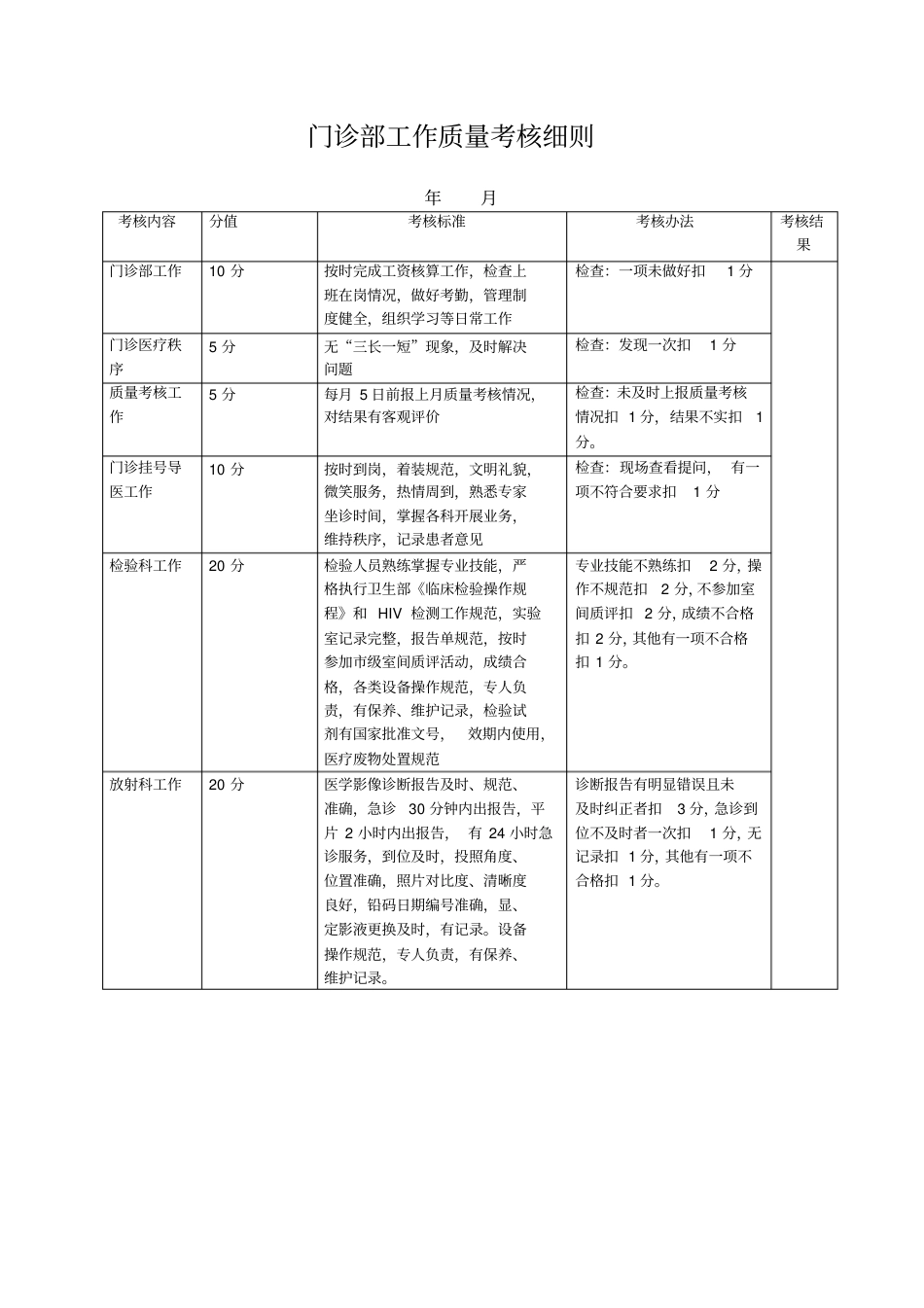 门诊部工作质量考核细则_第1页