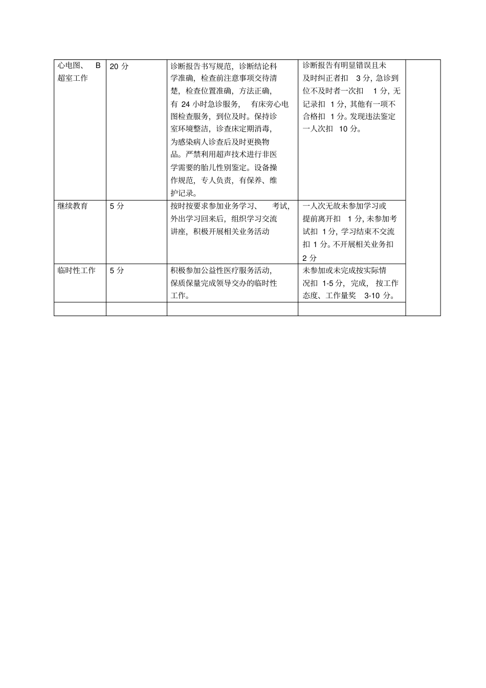 门诊部工作质量考核细则_第2页