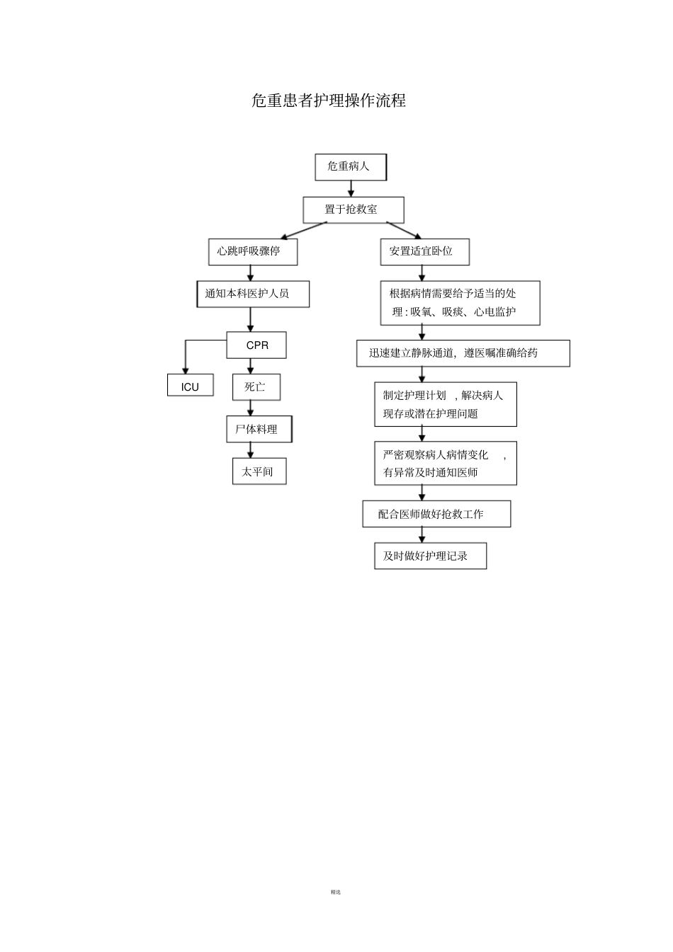 危重患者护理常规及护理操作流程_第3页