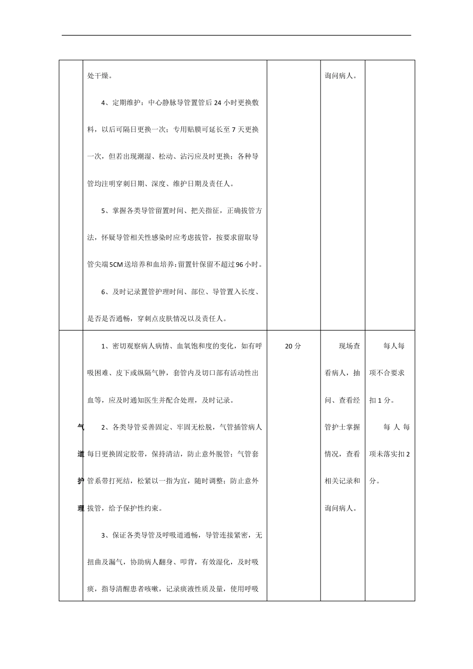 危重患者护理质量考核标准_第2页