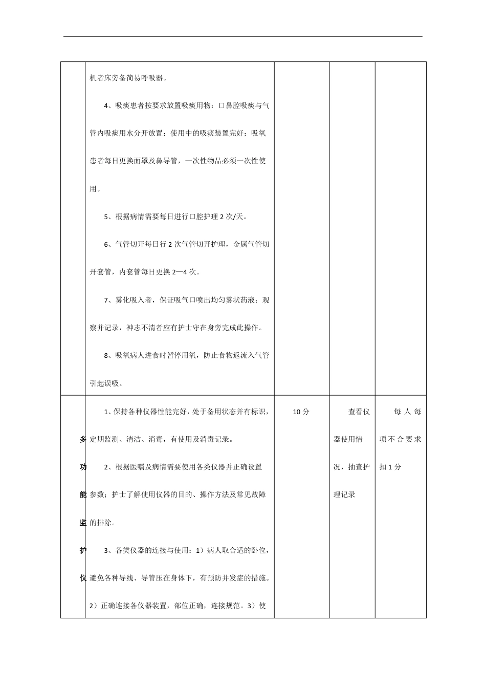 危重患者护理质量考核标准_第3页