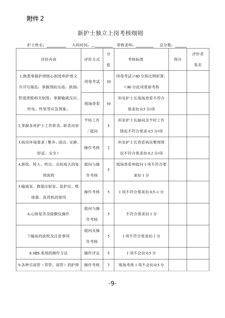 新护士上岗考核细则_第1页