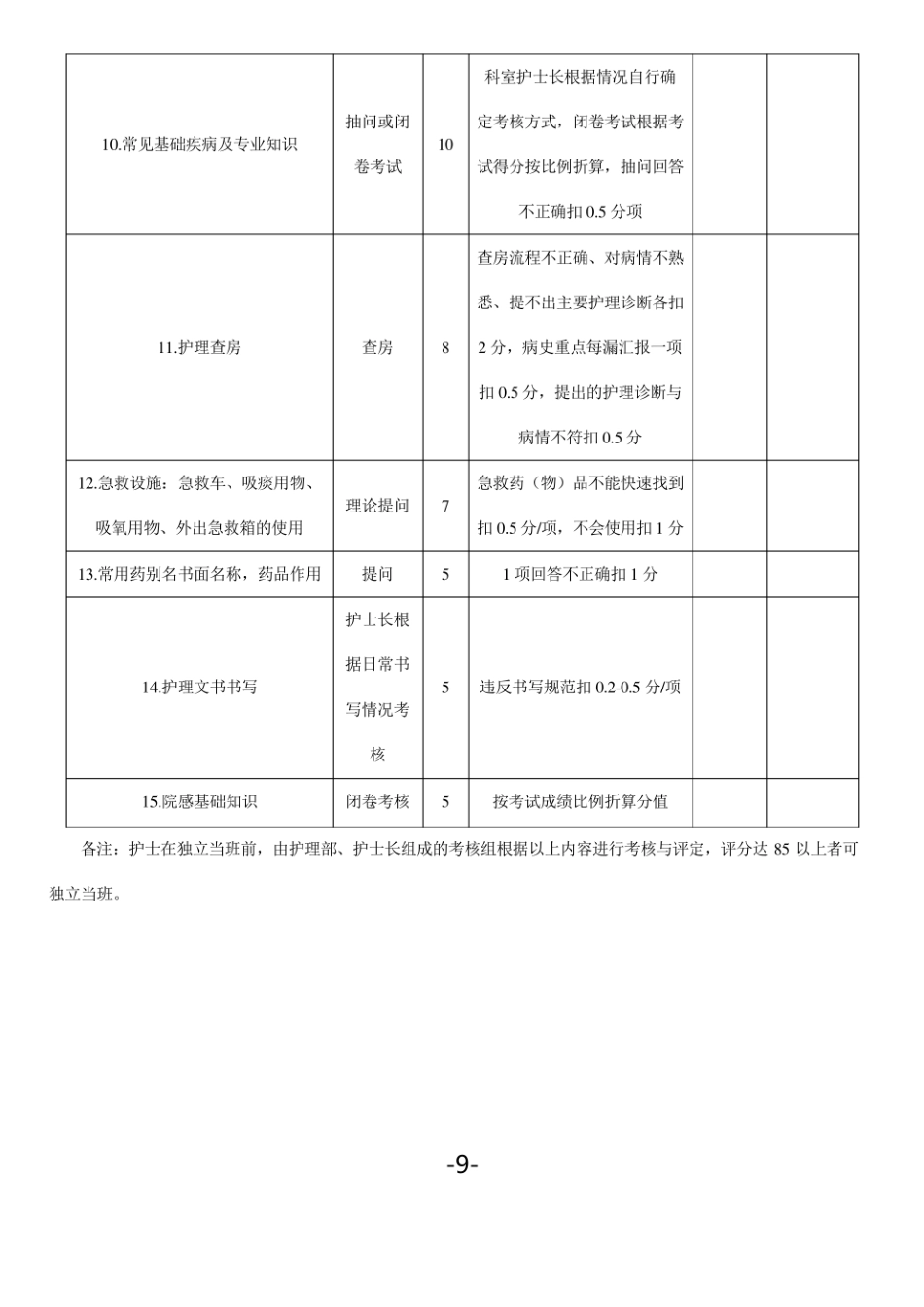 新护士上岗考核细则_第2页