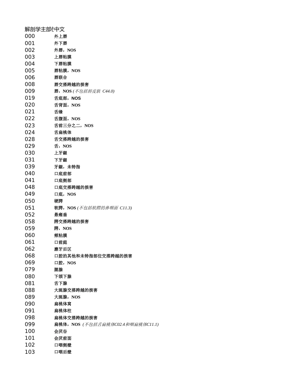 ICD-O-3解剖学部位+形态学字典_第1页