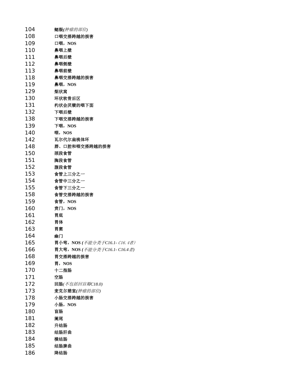 ICD-O-3解剖学部位+形态学字典_第2页