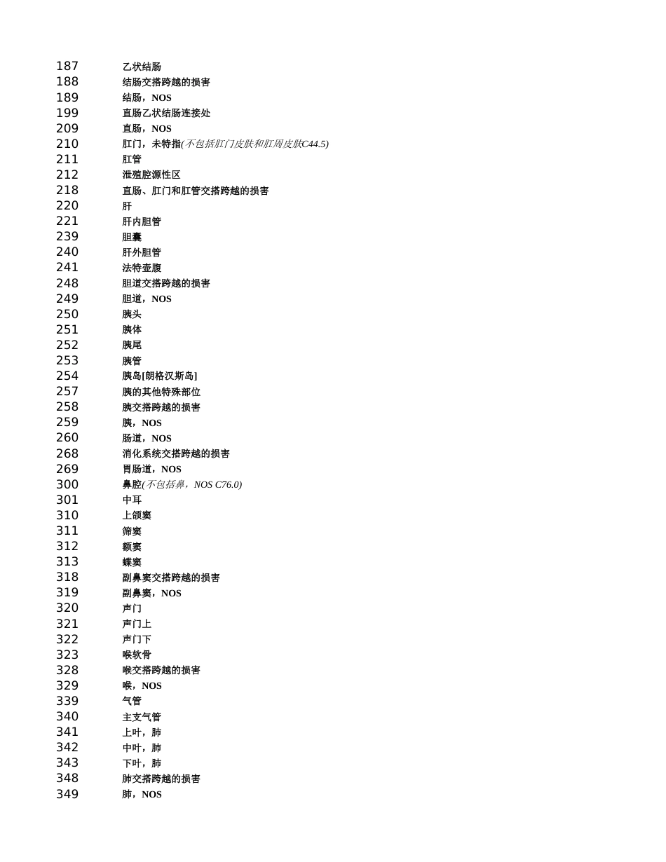 ICD-O-3解剖学部位+形态学字典_第3页