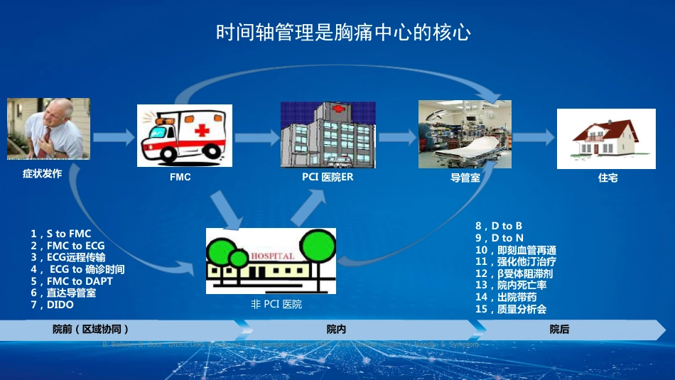 胸痛中心常见时间节点定义_第2页