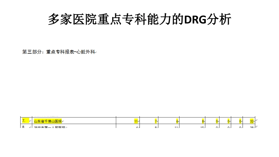 RBRVS与DRGs在医院绩效管理中应用实践.pdf_第3页