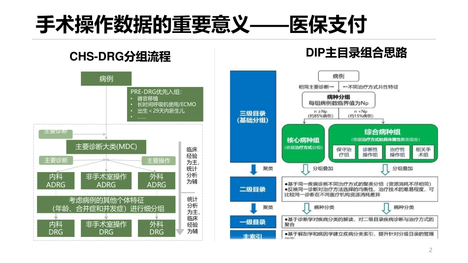 病案编码主要手术操作填写原则_第2页