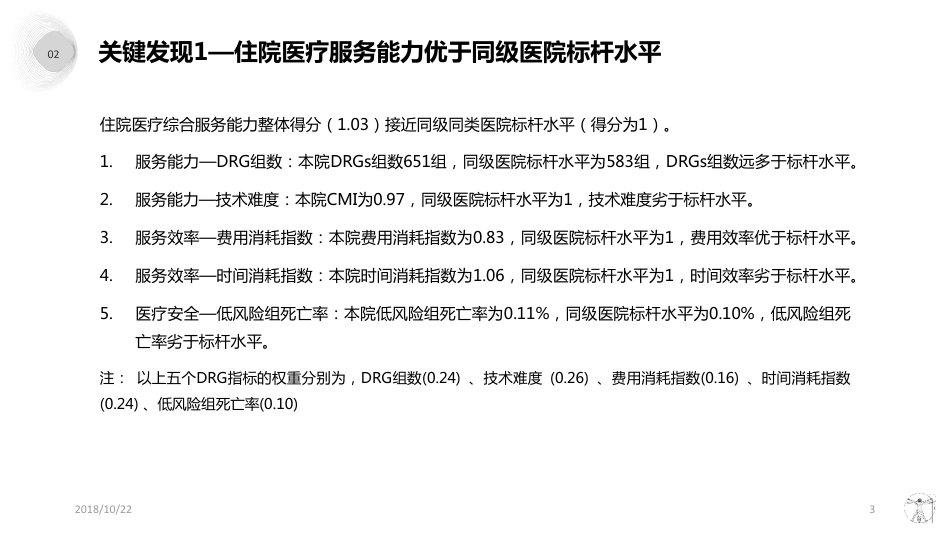 基于数据的医院精细化管理_XX医院DRG分析报告_第3页