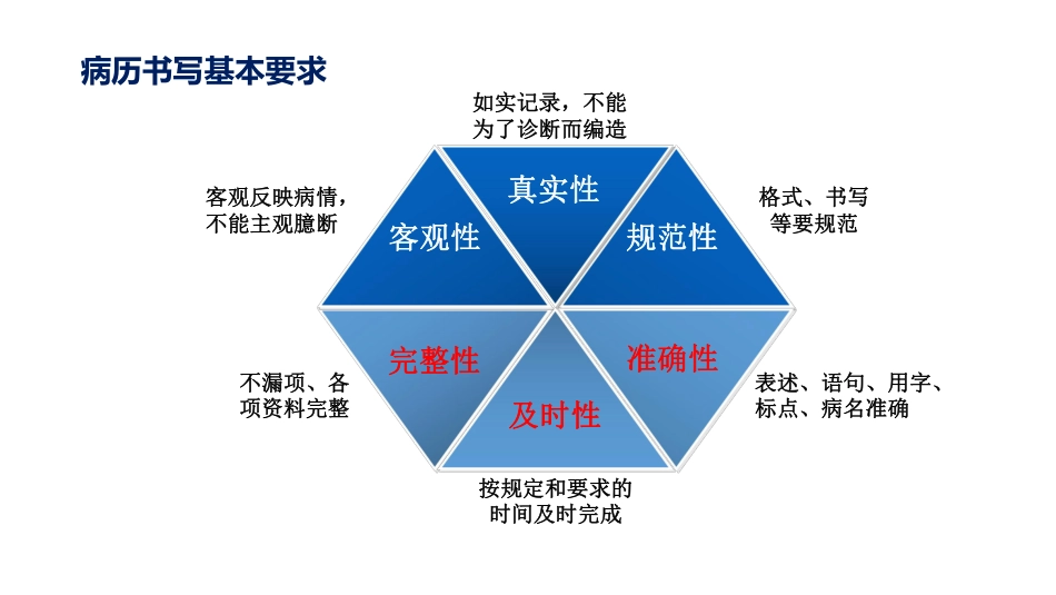 规范胸痛病历书写 提高基础医疗质量_第3页