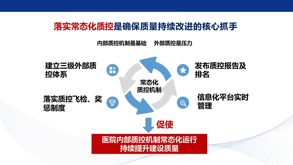 胸痛中心新版质控标准和细则修订解读_第2页